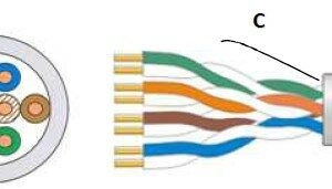 LAN Cat. 5e U/UTP 4x2xAWG24/1