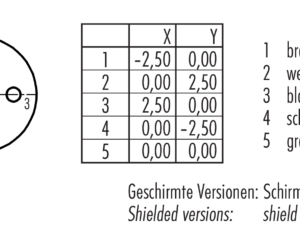 M12 Flanschdose, Polzahl: 5, schirmbar, THT, IP68, UL 2238, PG 9, Rückwandmontage