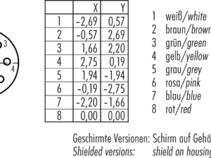 M12 Flanschdose, Polzahl: 8, schirmbar, THT, IP68, UL 2238, PG 9, Rückwandmontage