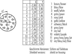 M12 Flanschdose, Polzahl: 12, schirmbar, THT, IP68, UL 2238, PG 9, Rückwandmontage